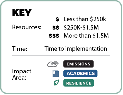 UF Greenhouse Gas Inventory - Sustainability Sustainability » University of  Florida Business Affairs » University of Florida