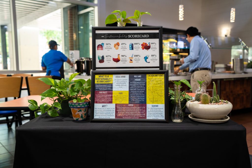 Visual sign representation of the Sustainability Scorecard from Florida Fresh Dining. 