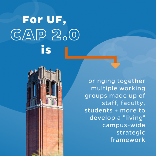 For UF, CAP 2.0 is bringing together multiple groups made up of staff, faculty, students & more to develop a "living" campus-wide strategic framework.