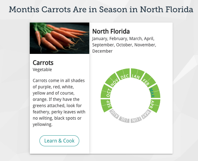 Description of carrot seasonality in North Florida