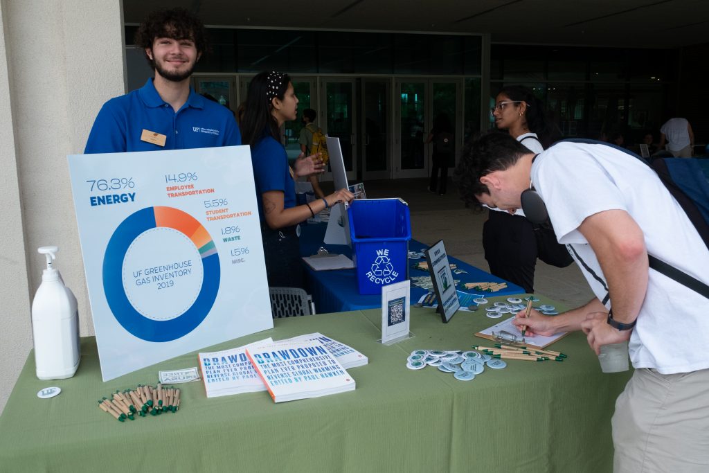 UF Greenhouse Gas Inventory - Sustainability Sustainability » University of  Florida Business Affairs » University of Florida